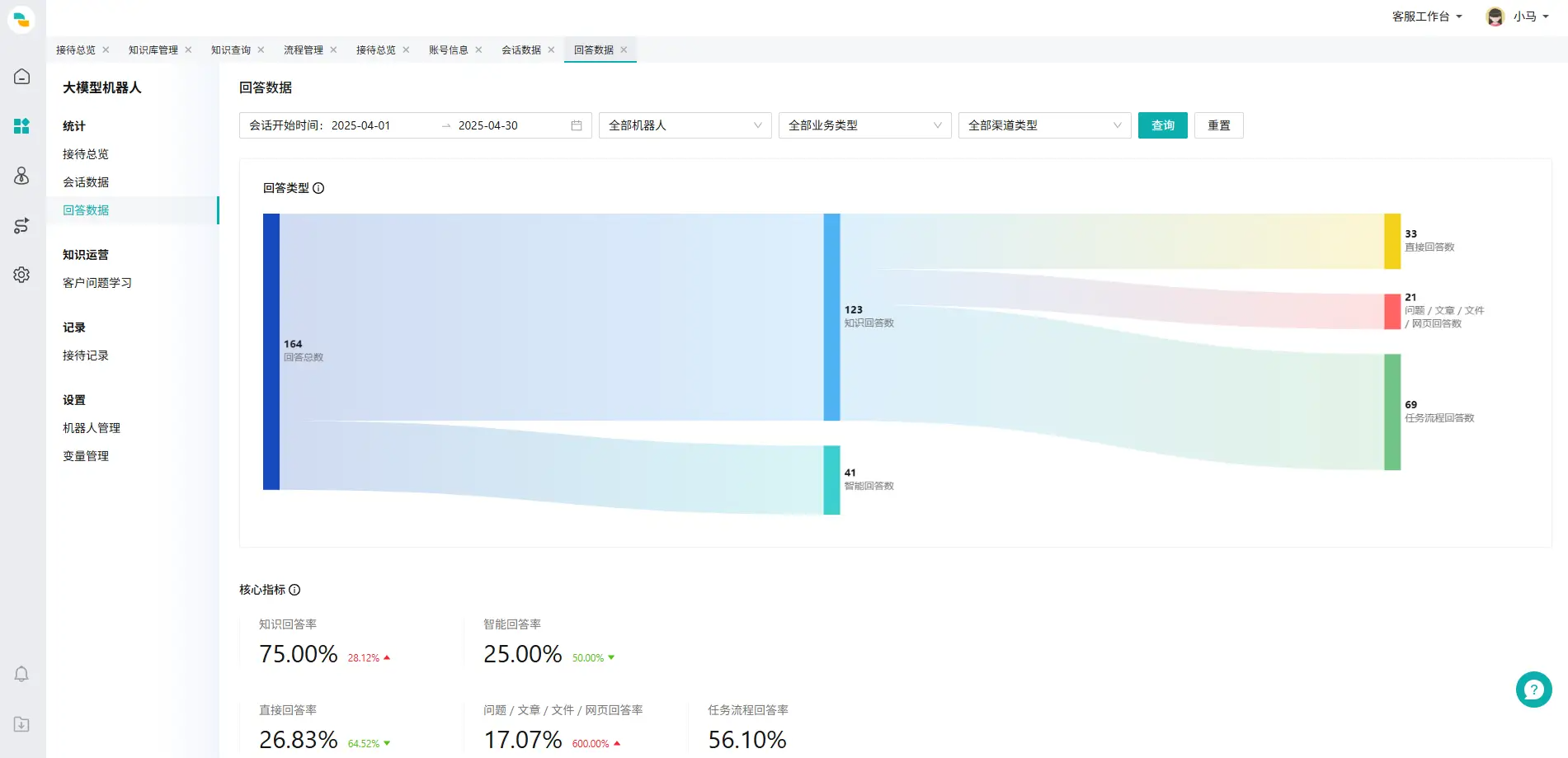 回答数据页面101