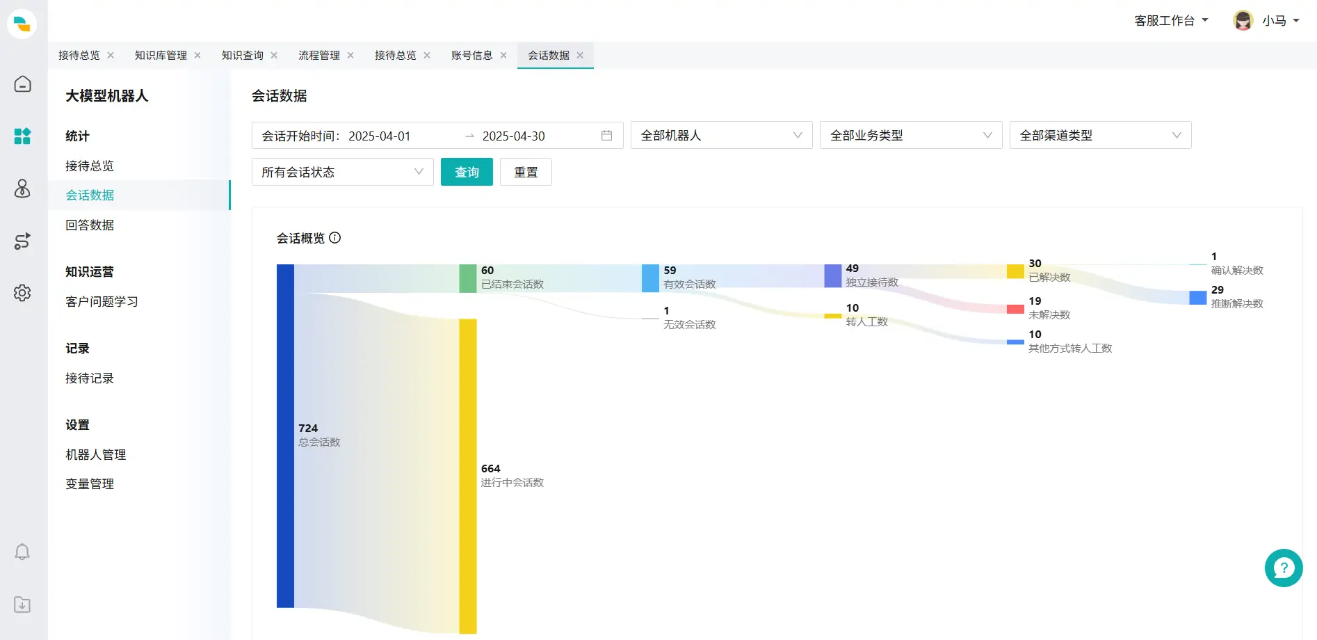 会话数据页面101
