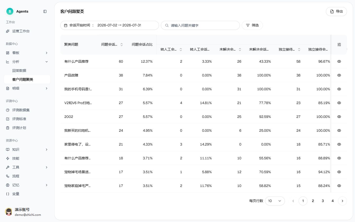 客户问题聚类