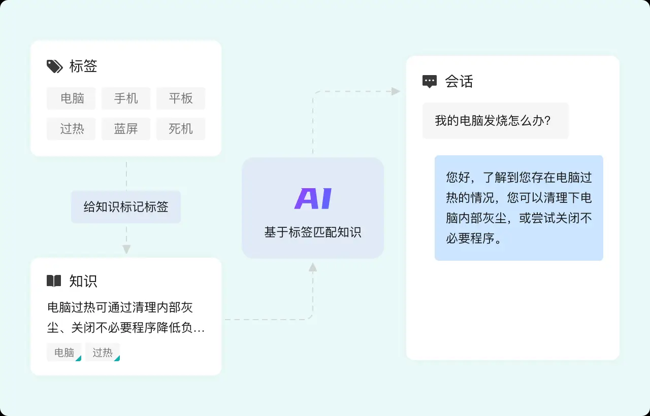 图片名