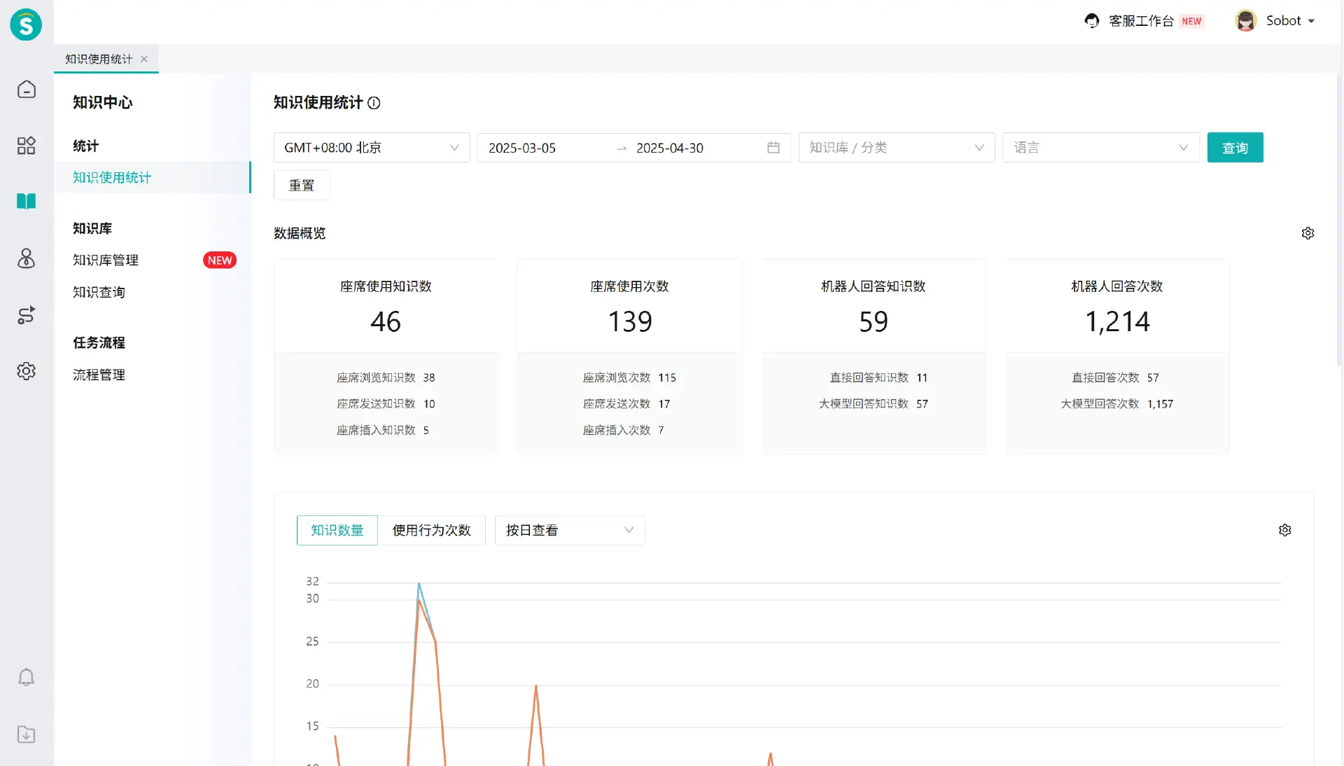 管理工作台知识使用统计页面101
