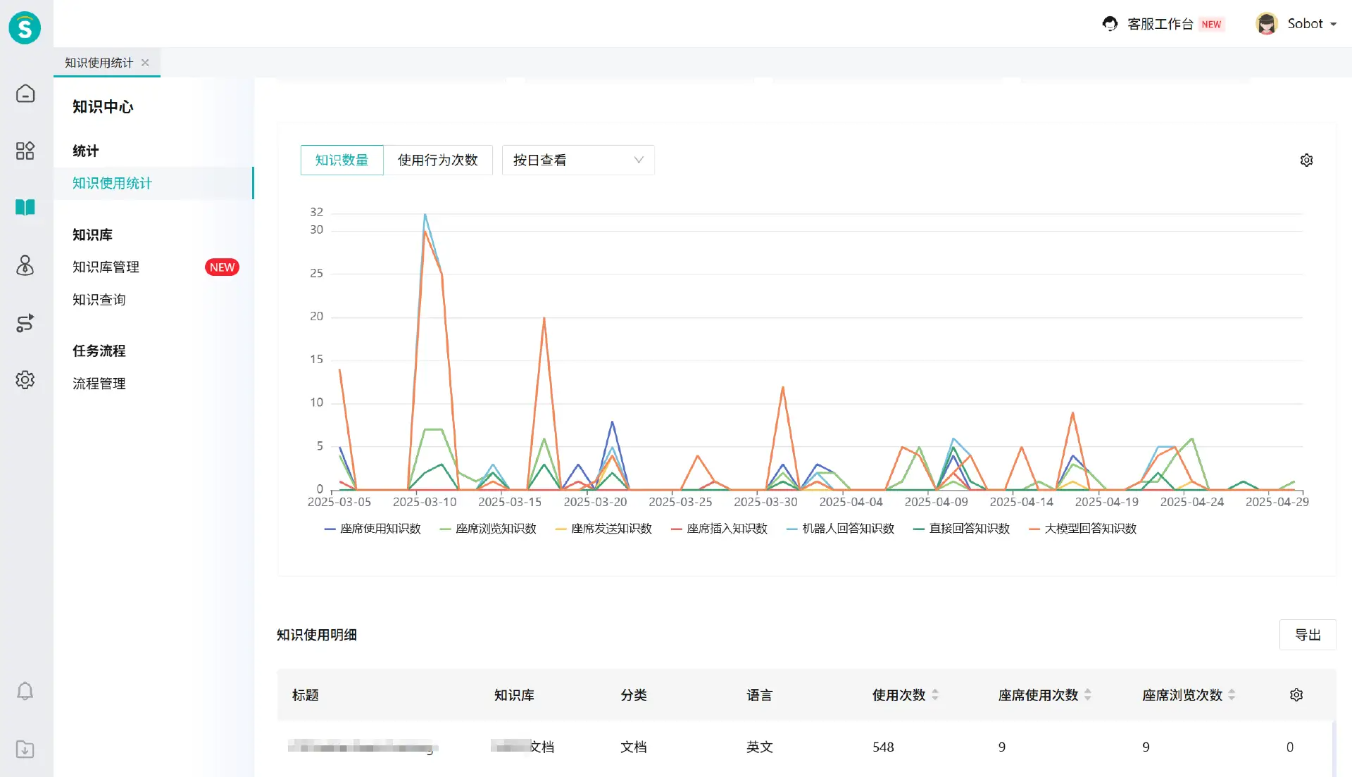 管理工作台知识使用统计页面202